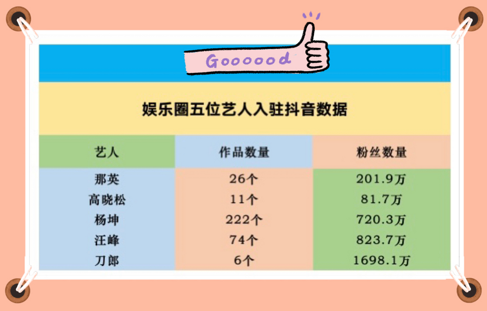 抖音浏览多少涨一万粉丝