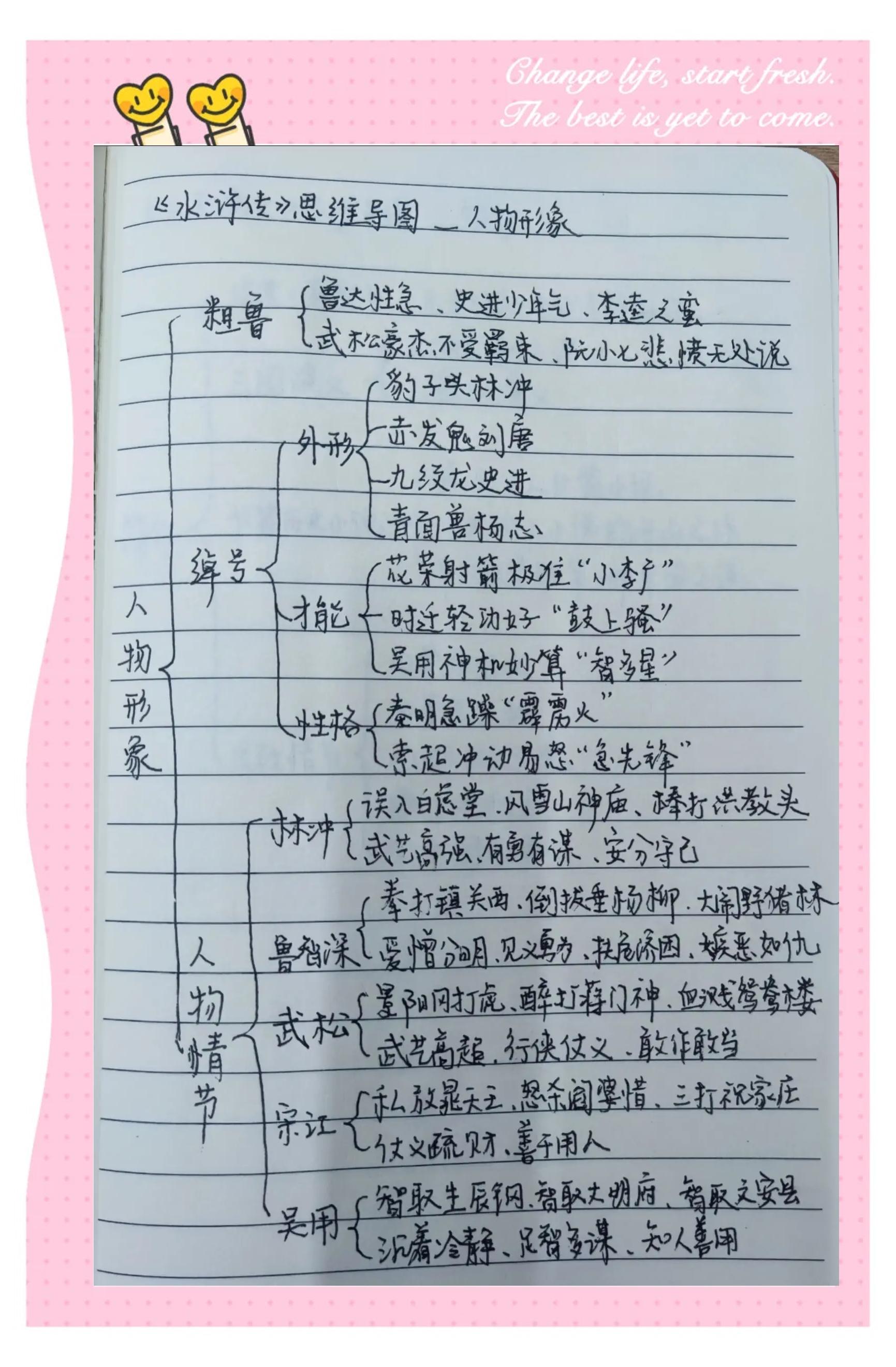 admin 第46页