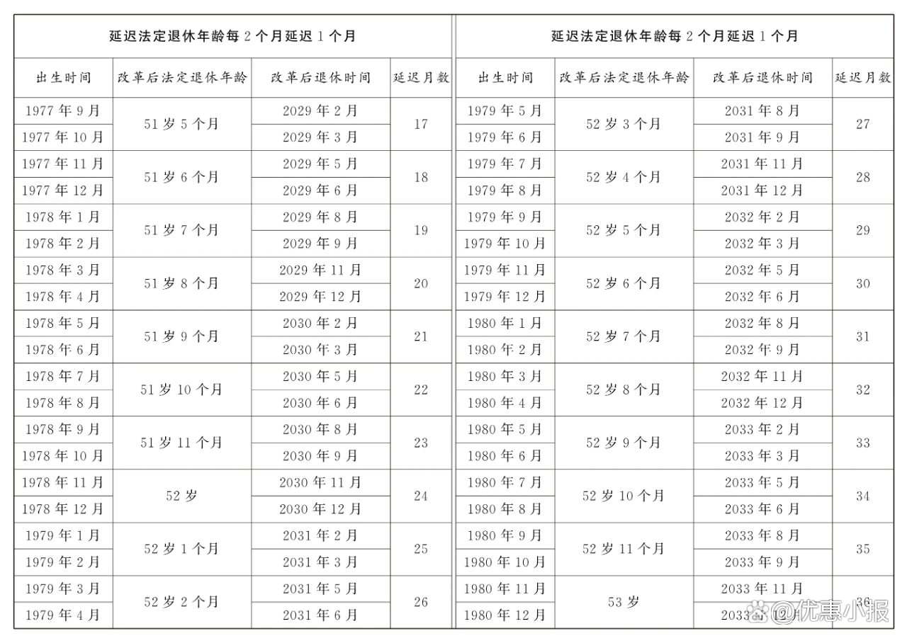 年龄对照表