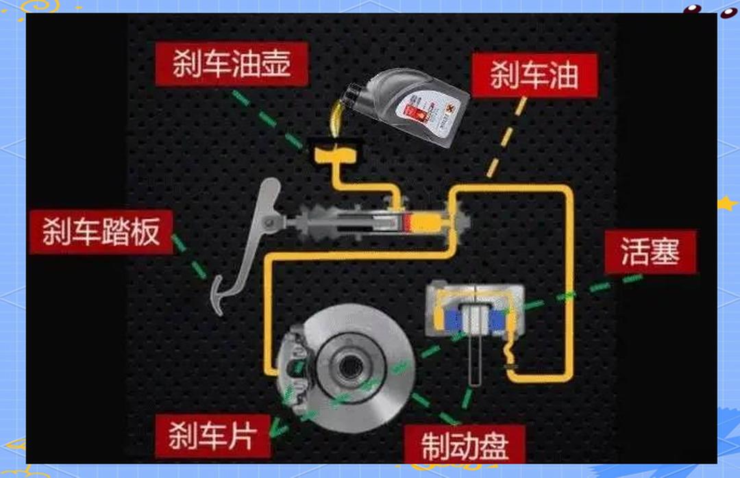 刹车油多长时间更换一次