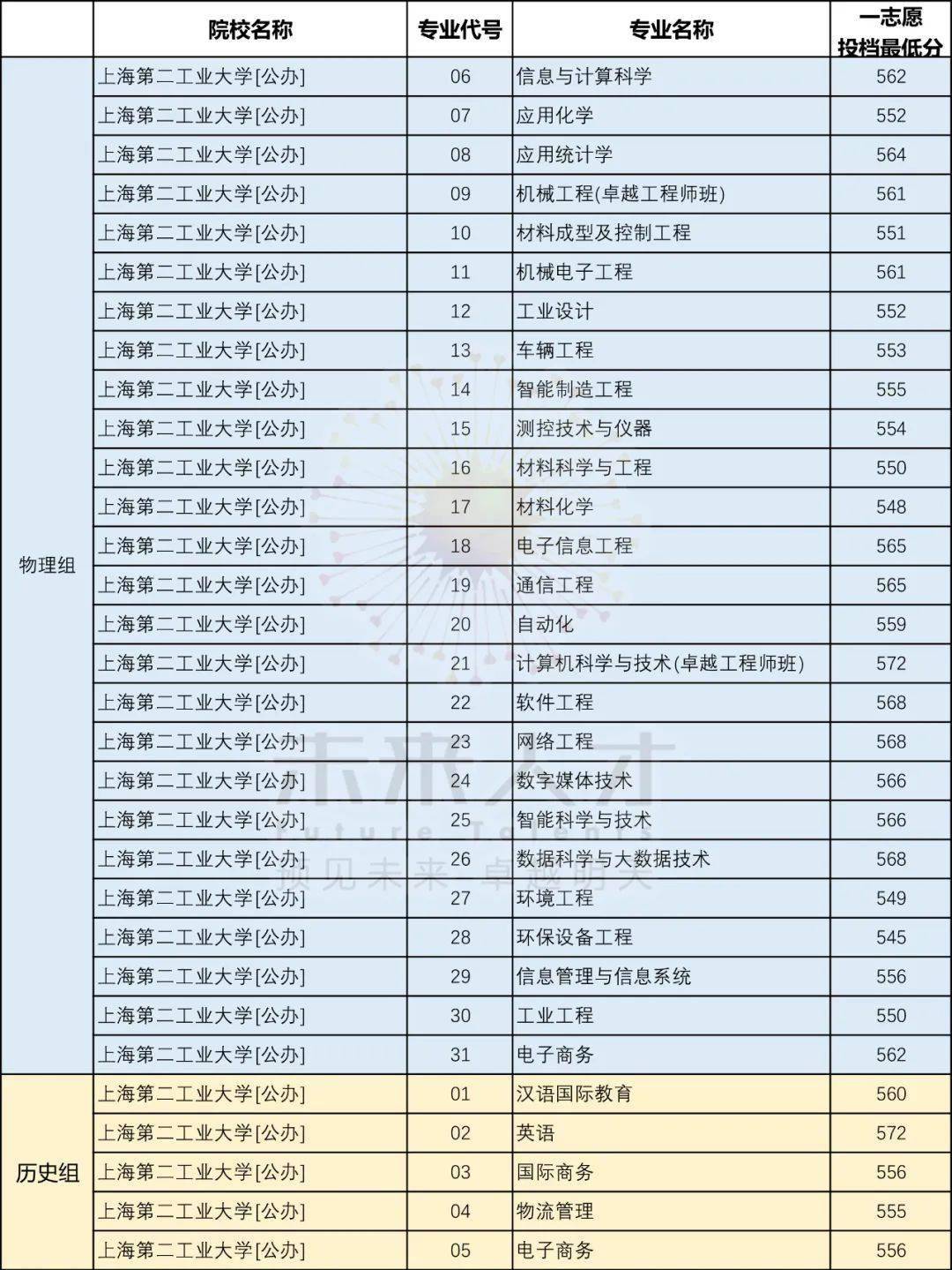上海工业大学简介