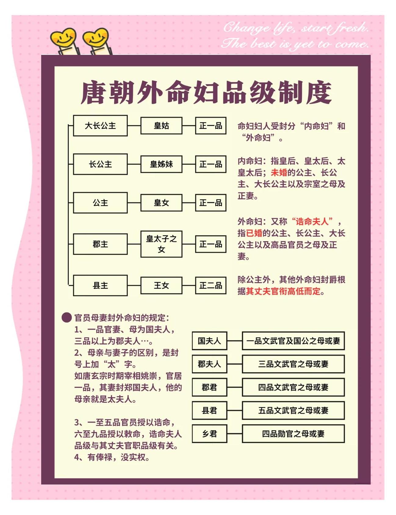 一品诰命夫人是什么意思